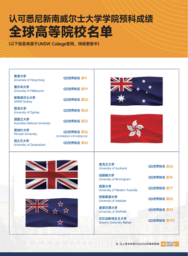 中央财经大学新南威尔士大学专项班(预科项目)(2)_03 中央财经大学新南威尔士大学专项班(预科项目)(2)_03